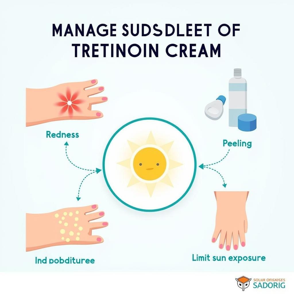 Tretinoin Cream Side Effects Management in Pakistan