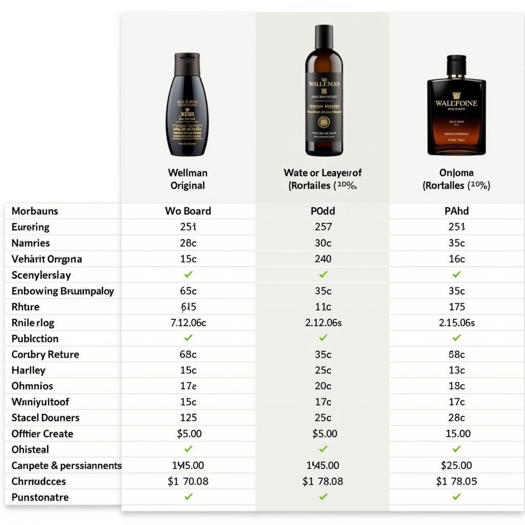 Wellman Original Price Comparison Chart