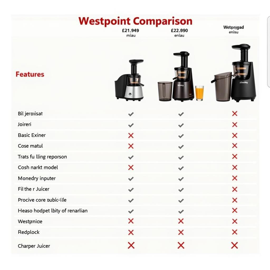 Westpoint Juicer Price Comparison