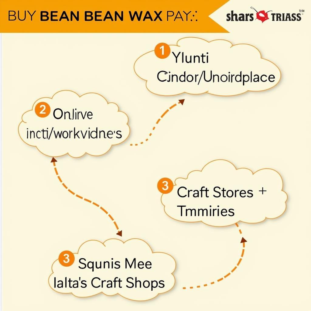 Where to Buy Bean Wax in Pakistan