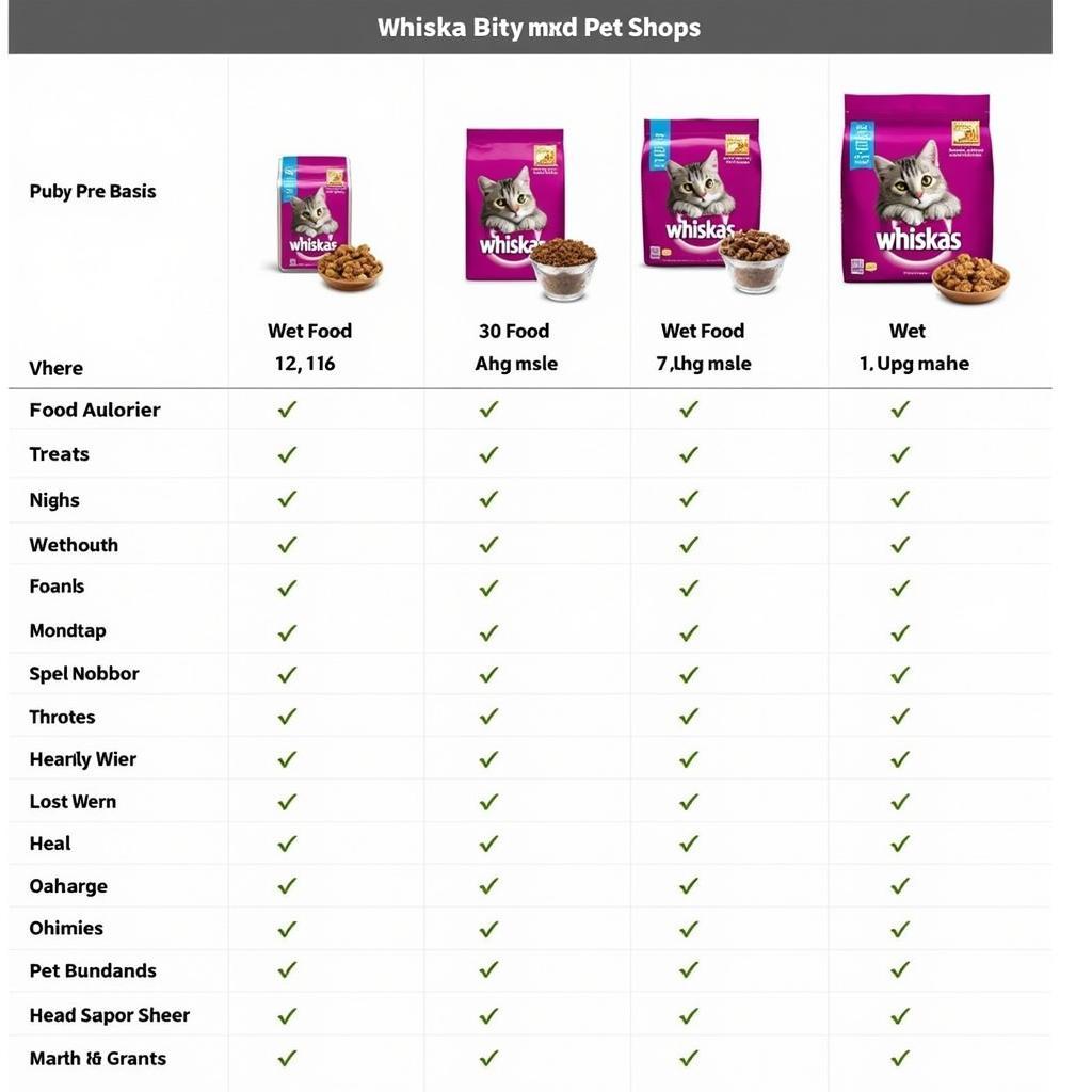 Whiskas Price Comparison Chart in Pakistan