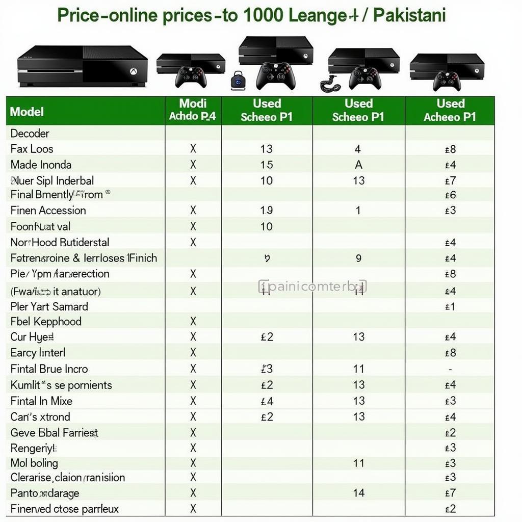 Xbox One Price Comparison in Pakistan