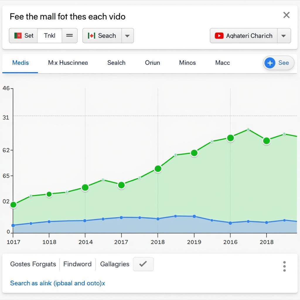 Analyzing the search trends related to "xxx pakistan new video" in Pakistan