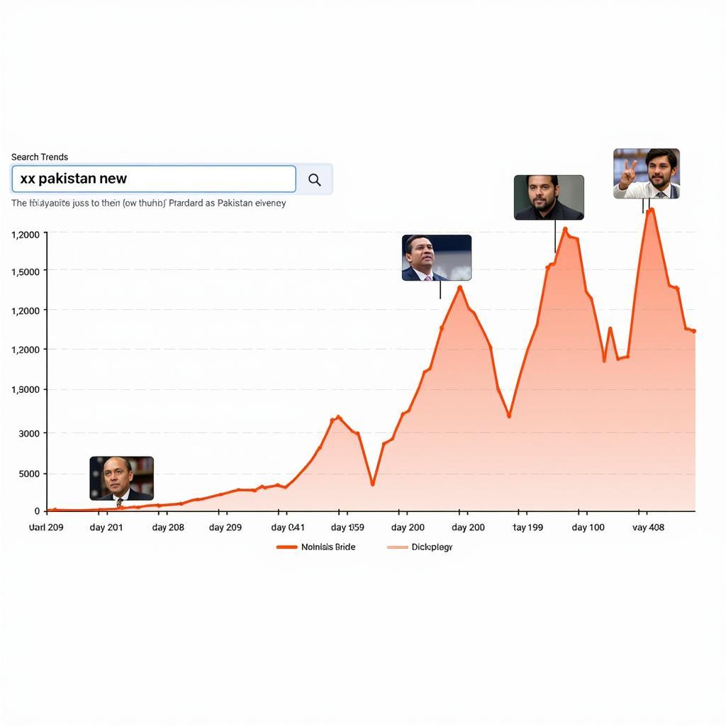 Analyzing Search Trends for "xxx video pakistan new"